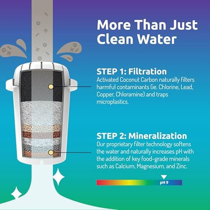 pH Restore Glass Alkaline Water Filter Jug - 3.5L Filter Water Jug with Multi-Stage Filtration, Reduces Fluoride Chlorine & impurities, Water Filter