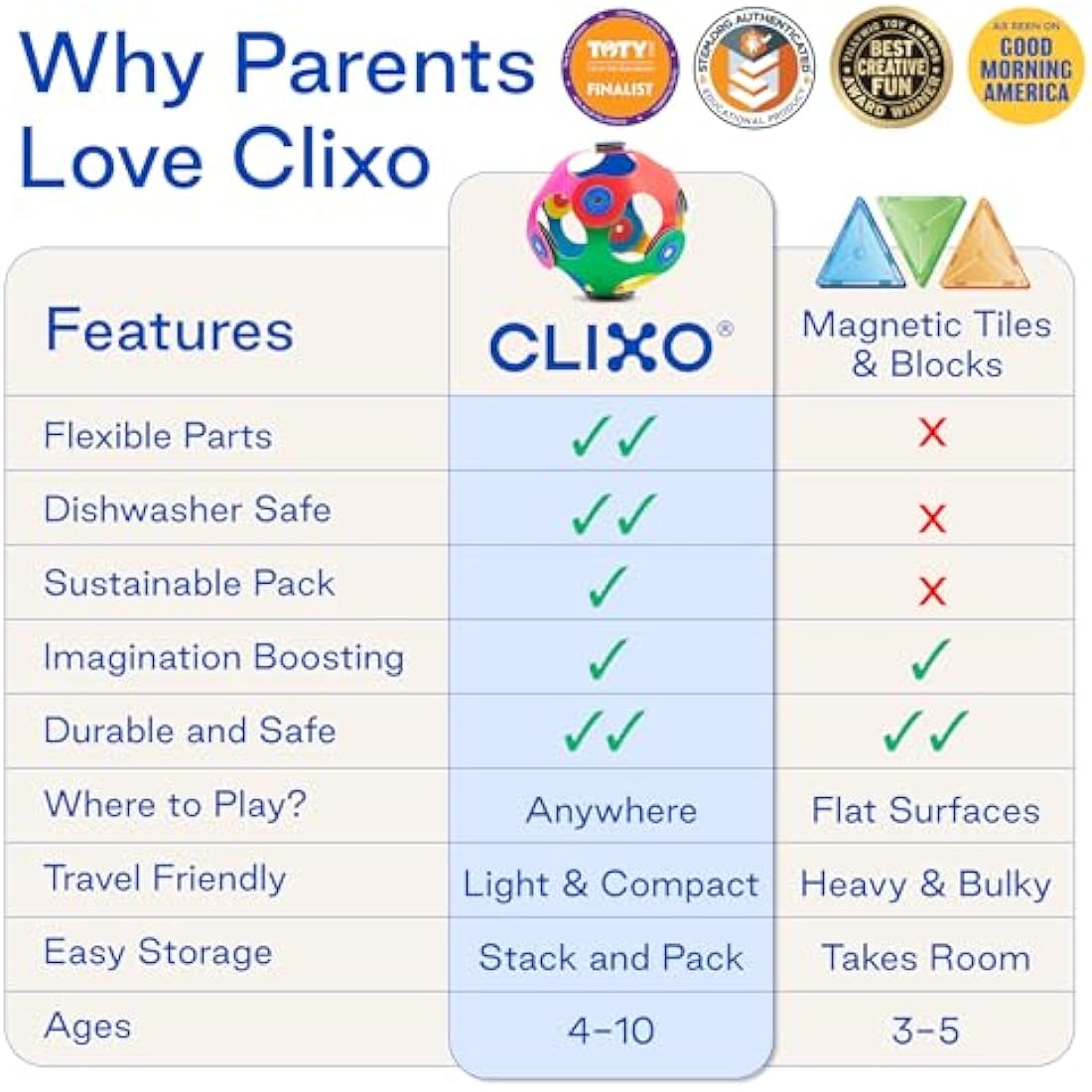 Clixo Rainbow 42 Piece Pack - Flexible, Durable, Imagination-Boosting Magnetic Building Toy- Modern, Modular Designs for Hours of STEM Play. A Multi-Sensory Magnet Toy, Travel Friendly. Ages 4-99