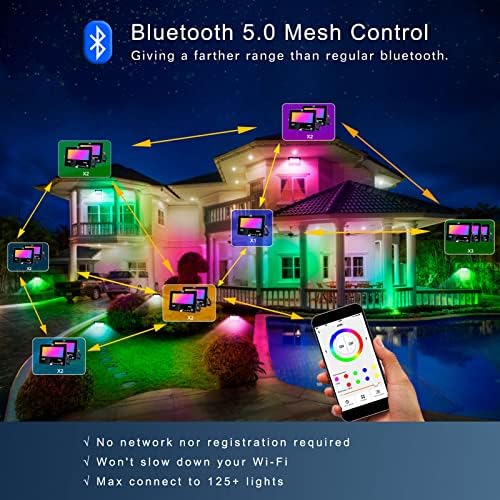 LED Flood Lights RGB Colour Changing 300W Equivalent Outdoor,30W Bluetooth RGBW Smart Floodlight APP Control, IP66 Waterproof, Timing, 2700K & 16 Million Colours for Garden Stage,2 Pack,DUSKTEC