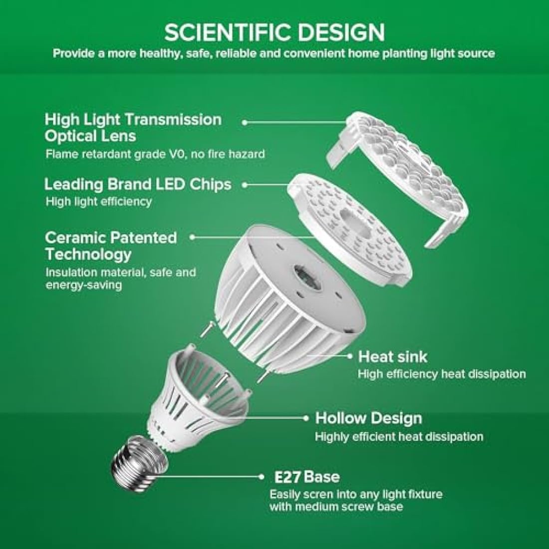 SANSI 24W LED Grow Bulb for Indoor Plants, Full Spectrum E27 Plant Growing Light Bulb 300W Equivalent for Seedlings Plants Flowers Fruits (PPF: 40μmol/s, 60° Beam Angle, Veg Coverage: 2x3 Sq Ft)