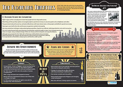 20th Century USA Posters - Set of 4 | History Posters | Laminated Gloss Paper measuring 850mm x 594mm (A1) | History Classroom Posters | Education Charts by Daydream Education