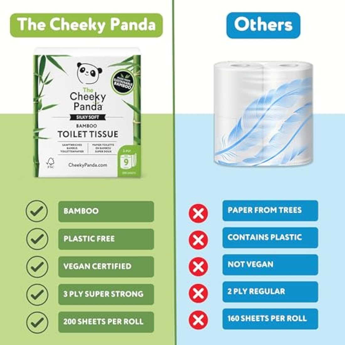 The Cheeky Panda Bamboo Toilet Paper – 9 Rolls of Toilet Paper | Plastic Free Packaging and Sustainable Toilet Tissue | 100% Compostable