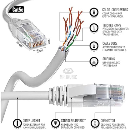 Mr. Tronic Grey Cat 5E Ethernet Cable 50m, High Speed LAN Ethernet Network Cable with RJ45 Ends Connectors, 50m Cat5E Internet 1 Gbps, ADSL AWG24 Patch, UTP CCA (50 Meters, Grey)