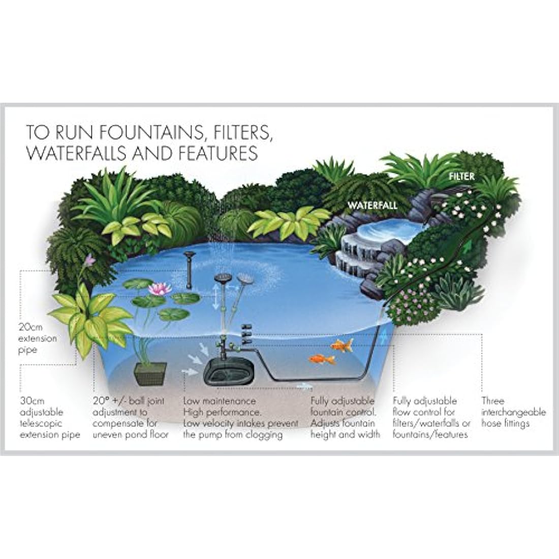 Blagdon Midipond High Performance Pond Pump to Run Fountains, Waterfalls & Filters, 5 Fountain Heads, Adjustable Extension Pipes, Fittings Included, Easy Clean, for Ponds up to 4620 Litres, Black
