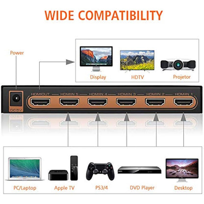 Sense Hometek HDMI Switch 4k, 5-in-1 HDMI Splitter with IR Remote, 4K 60hz, HDCP 2.2, UHD, HDR for Compatible Devices