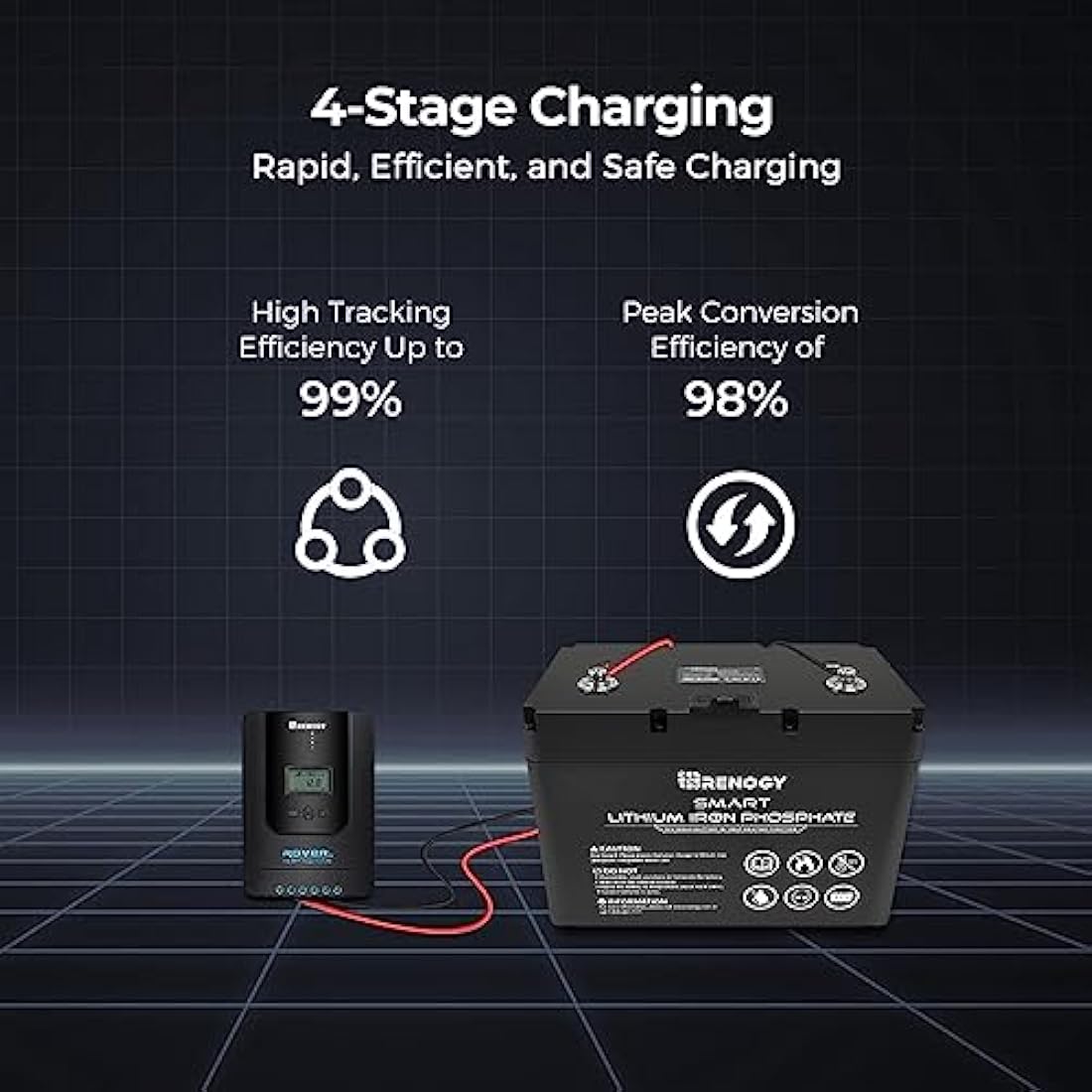 Renogy 20A 12/24V MPPT Bluetooth Solar Panel Solar Panel Solar Charge Controller with LCD Screen