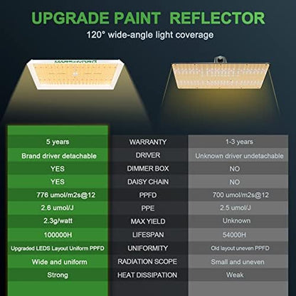 MARS HYDRO Newest TSW 2000 LED Grow Light Dimmable Grow Lights 685pcs LEDs Daisy Chain Full Spectrum Grow Lights for Indoor Plants Greenhouse Hydroponic Veg Flower Growing Lamp