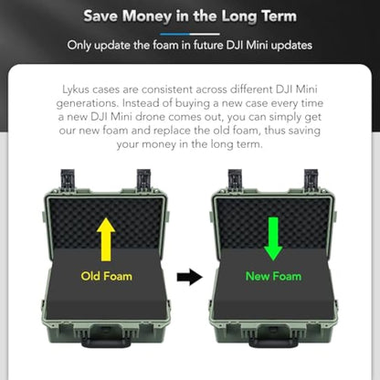 Lykus Titan MM410 Waterproof Hard Case for DJI Mini 4 Pro/Mini 3/Pro and RC2/RC/RC-N2/N1, Green with Shoulder Strap, Support 7 Batteries and RC Lanyard [CASE ONLY]