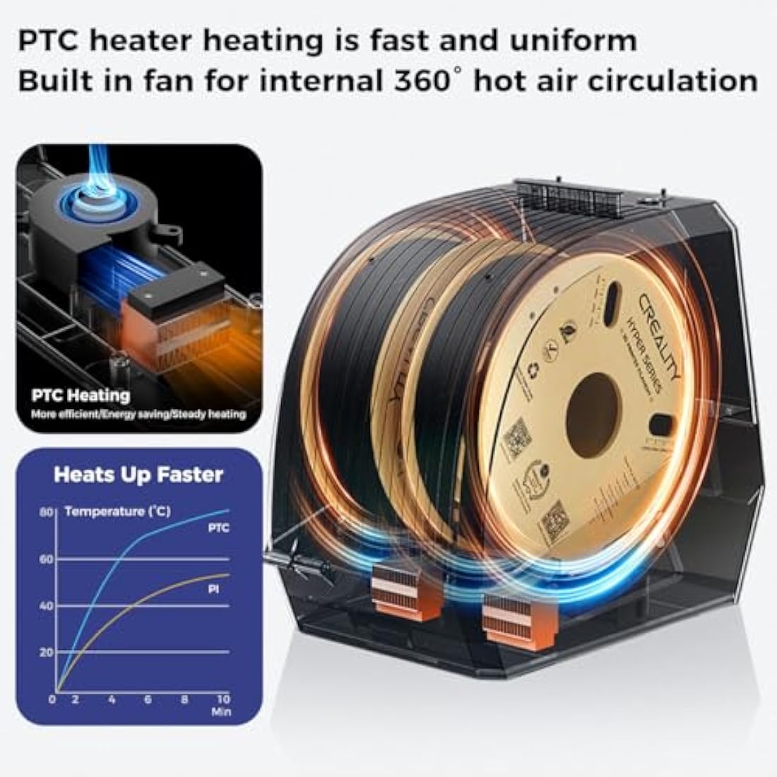 Creality Official Space PI Filament Dryer Plus, 2 Rolls 3D Printer Filament Dryer Box with Built-in Fan Filament Storage Holder Filament Dehydrator for 1.75/2.85mm One-Key Setting for PLA PETG ABS TPU