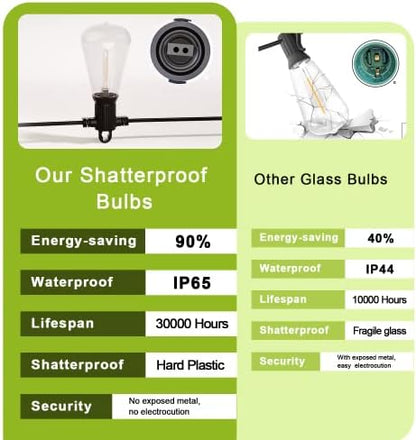 Kawaya Outdoor String Lights Mains Powered 15M,LED Garden Festoon Lights Dimmable,Waterproof IP65 Shatterproof Vintage Connectable Lighting with 25+2 Plastic Bulbs for Outside Backyard Patio Bistro