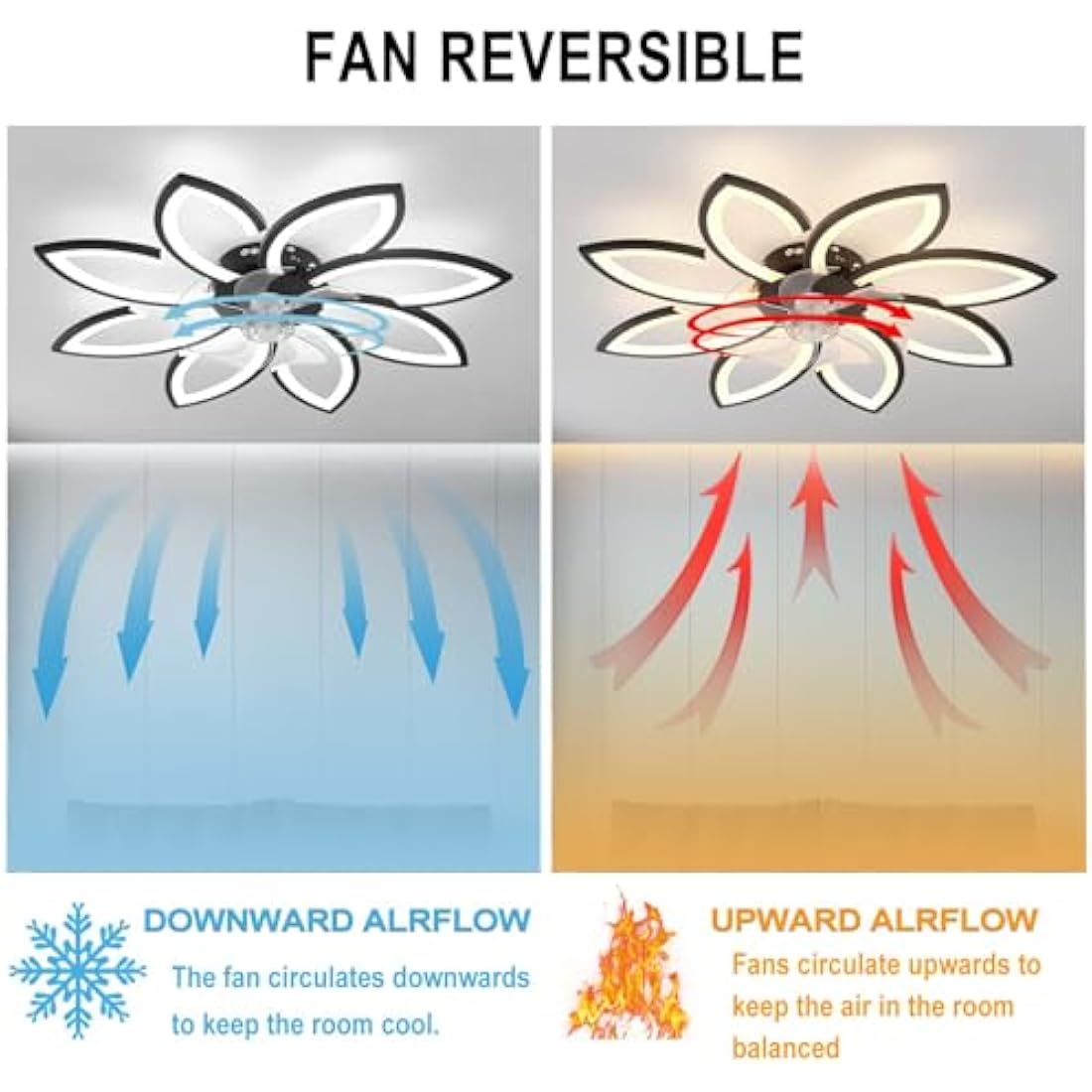 YUNZI Mute Ceiling Fan with Light with Remote Control, LED Dimmable Fan Ceiling Lamp, Modern Ceiling Fan Lighting for Living Room Bedroom Office, Adjustable 6 Speeds, White 90CM