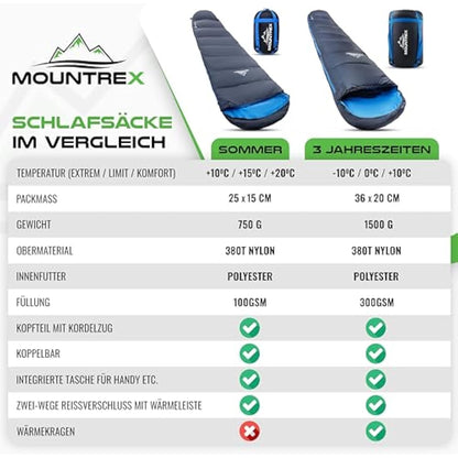 MOUNTREX® sleeping bag – Ultra Light (720g) with Small Pack Size - Outdoor Summer Sleeping Bag - Mummy Shape (205x75cm) - Compact, Warm, Lightweight - for Camping, Travel, Backpacking or Festivals