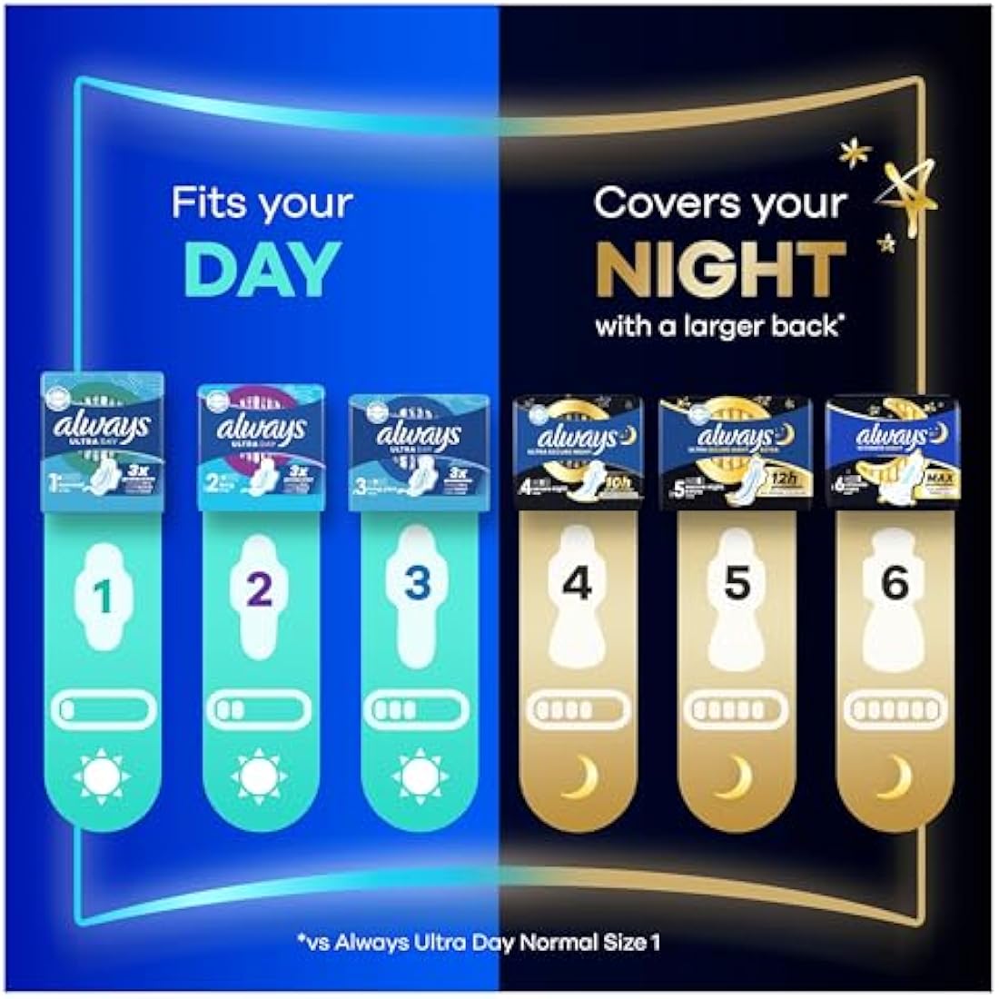 Always Ultra Sanitary Towels Secure Night Extra (Size 5) with Wings 18 Pads, Super Absorbent and Ultra Thin, for Menstrual Periods, Pack of 4