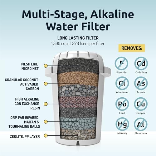 pH Restore Glass Alkaline Water Filter Jug - 3.5L Filter Water Jug with Multi-Stage Filtration, Reduces Fluoride Chlorine & impurities, Water Filter