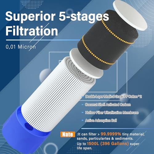 Purewell Outdoor Water Filter – 0.01 μm ultra-fine filter removes 99.99% of bacteria & heavy metals | 1500L filter capacity | Portable drinking water filter with Carabiner for survival & outdoor
