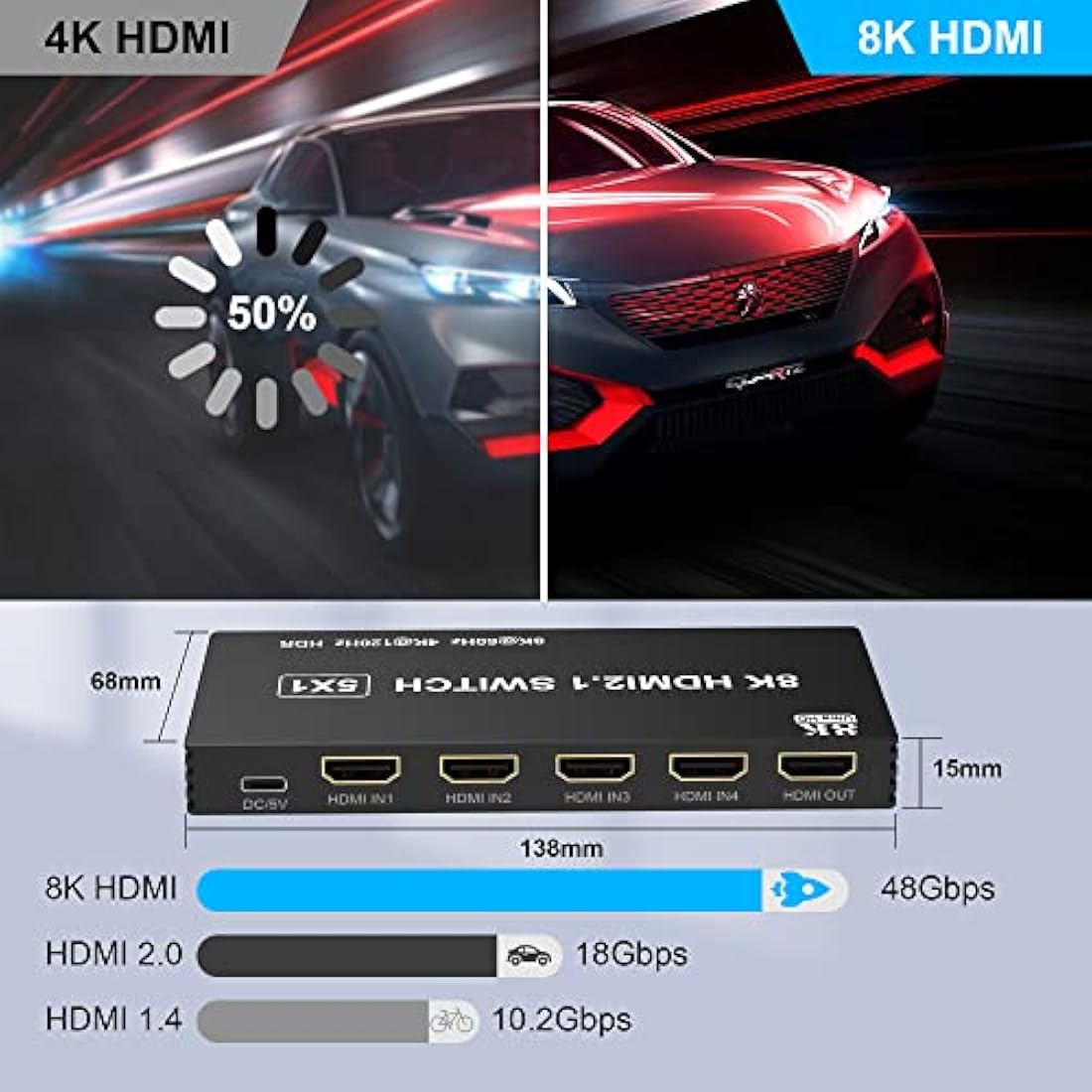 8K HDMI Switch 5 in 1 out HDMI Splitter with Remote, 5 Port Switcher for PS5 Xbox PS4 Roku PC TV