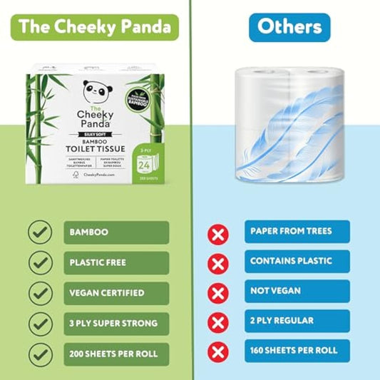 The Cheeky Panda Bamboo Toilet Rolls Bulk Buy – 24 Rolls of 3 Ply Toilet Paper | Plastic Free Packaging and Sustainable Tissue Paper | White