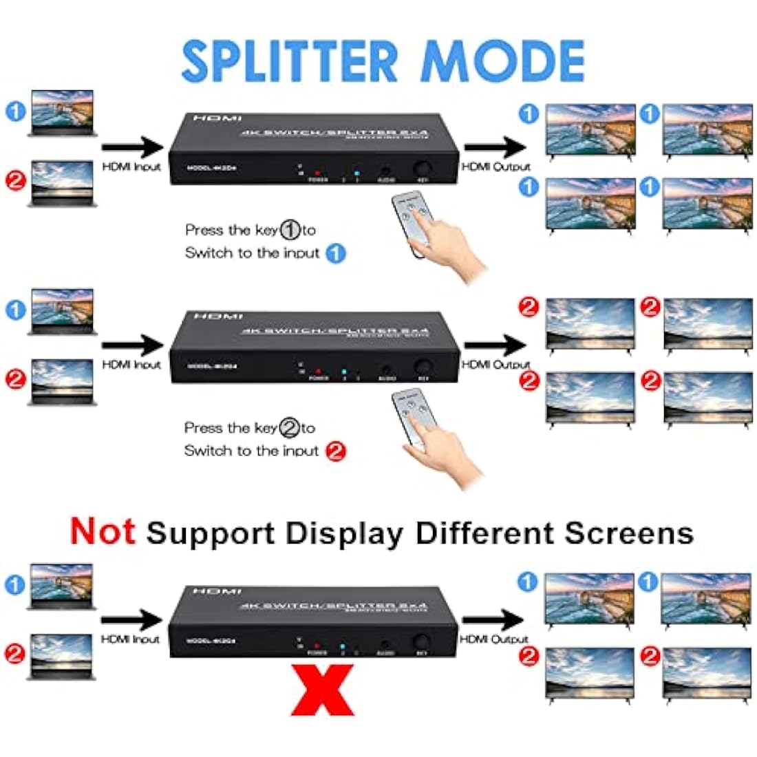 HDMI Switch Splitter 2 in 4 Out, 4K@60Hz HDMI Switch with Remote and Audio Out, Support 3D 1080P HDCP2.2 HDR for PS4, Xbox, HDTV, Blu-ray Player