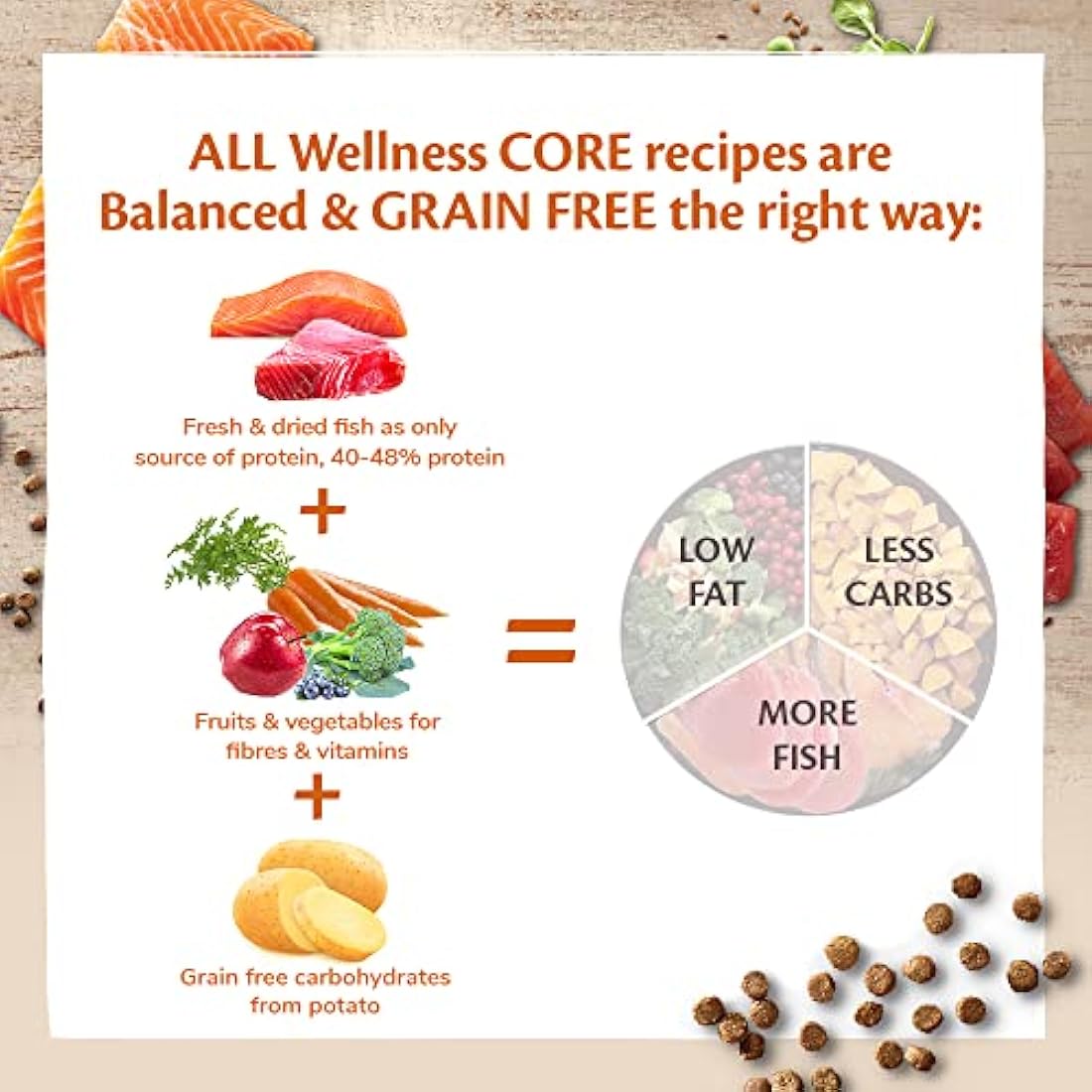 Wellness CORE Sterilised Ocean, 300g, Salmon, Dry Cat Food for Sterilised / Indoor Cats, Grain-Free, High Fish Content, Protein-Rich, Supports Healthy Skin & Shiny Coat