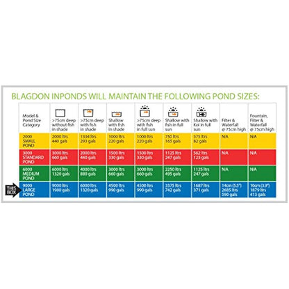 Blagdon Inpond 6-in-1 9000 Easy Care Clean Pond Solution, 49.5w Pond Pump & Filter with UV Clarifier for Algae Control and Clear Water, LED Light, 4 Fountain Heads, for Ponds Up to 9,000L, Green