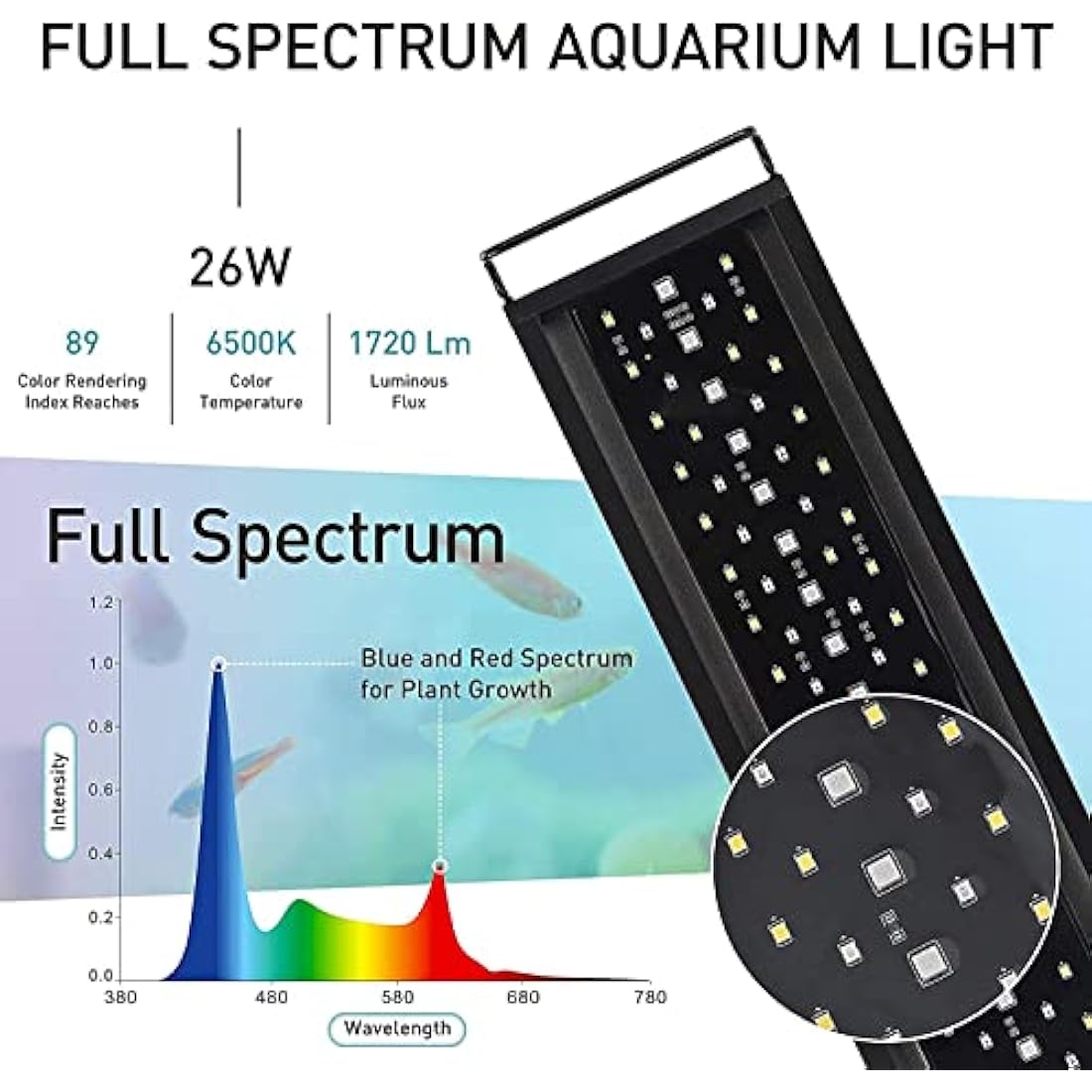 hygger Aquarium Light, Auto On Off LED Aquarium Light, Full Spectrum Fish Tank Light with LCD Monitor, 26W 24/7 Lighting Cycle, 7 Colors, Adjustable Timer,3 Modes for 76-91cm Freshwater Tank