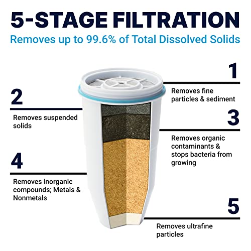 Culligan ZeroWater 12,3 L Cup Ready-Read 5-Stage Water Filter Dispenser, IAPMO Certified to Reduce Lead and PFOA/PFOS, Instant TDS Read Out
