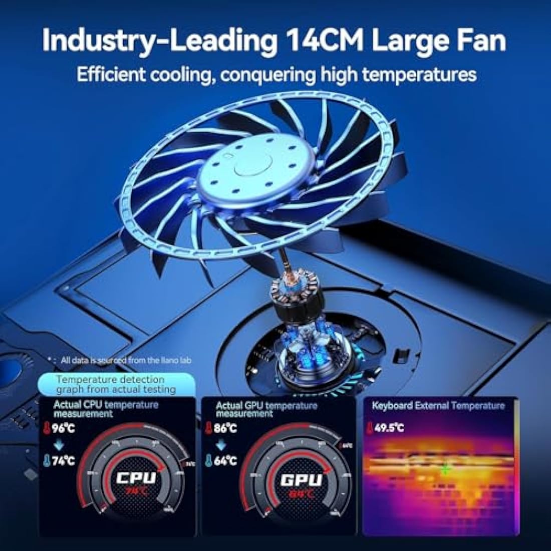 llano Gaming Laptop Cooling Pad Cooler Stand with 5.5inch External Fan Adjustable Speed Touch Control 3-Port USB Rapid Temperature regulation for Computer Notebook 15-19in (V13 No RGB)