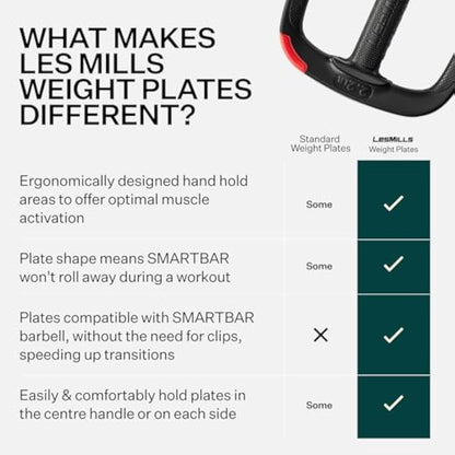 Les Mills™ Dual Purpose Ergonomic Exercise Weight Plates for Total Body Workouts