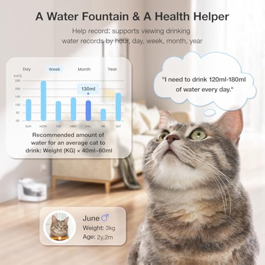 PETGUGU Smart Cat Water Fountain APP Monitor Water Intake 2L Capacity Cat Fountain Dog Water Fountain Dispenser Pet Fountain for Drinking(2.4G WiFi PF1)