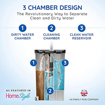 SqueezyPeasy Premium Flat Mop and Bucket Set - Separates Clean & Dirty Water - Compact & Lightweight - 3 Chamber Floor Cleaning System - 360 Rotating Head - 5 Microfibre Reusable Mop Pads Included