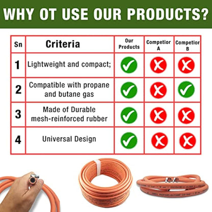 MYPURECORE 4m 8mm Premium High-Pressure Gas Hose Pipe with 2 Clips – Durable LPG Propane/Butane Pipe, Stamped with Manufacture Date, for BBQ, Caravan, Camping, Cookers, Heaters, Grill and Gas Bottles