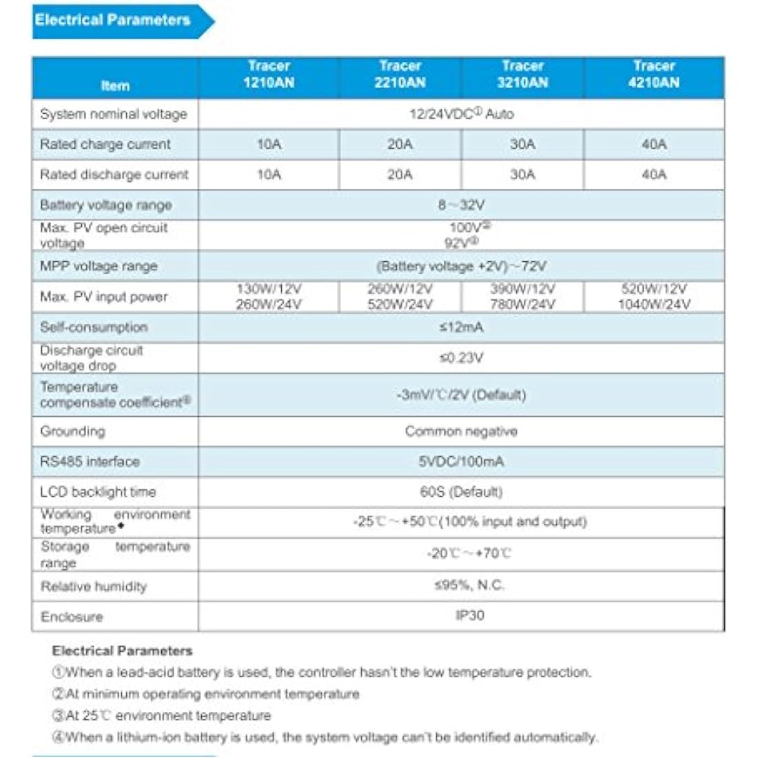 EPEVER MPPT Solar Charge Controller 40A 12V 24V Auto Max PV 100V with WiFi Adapter APP Remote Control Solar Panels Regulator for Lead-Acid and LiFePO4 type
