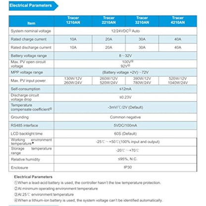 EPEVER MPPT Solar Charge Controller 40A 12V 24V Auto Max PV 100V with WiFi Adapter APP Remote Control Solar Panels Regulator for Lead-Acid and LiFePO4 type