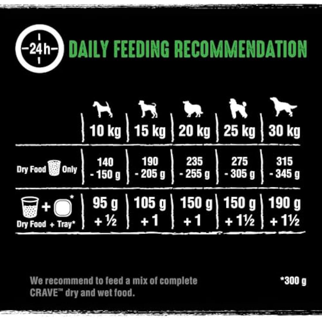 Crave Lamb & Beef 3 x 2.8 kg Bags, Premium Adult Dry Dog Food with high Protein, Grain-free