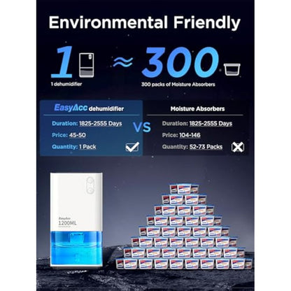 EasyAcc® 1200ml Electric Dehumidifier with Ultra Quiet & Auto Shut off 7 Colorful LED Portable Mini Dehumidifier for Wardrobe, Bathroom, Closet, RV, Bedroom, Garage - White