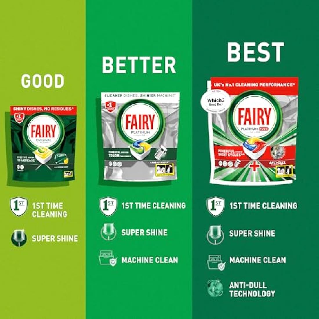 Fairy All-In-1 Original Dishwasher Tablets Bulk 70 Tablets, Effective Even On Dried-On Grease