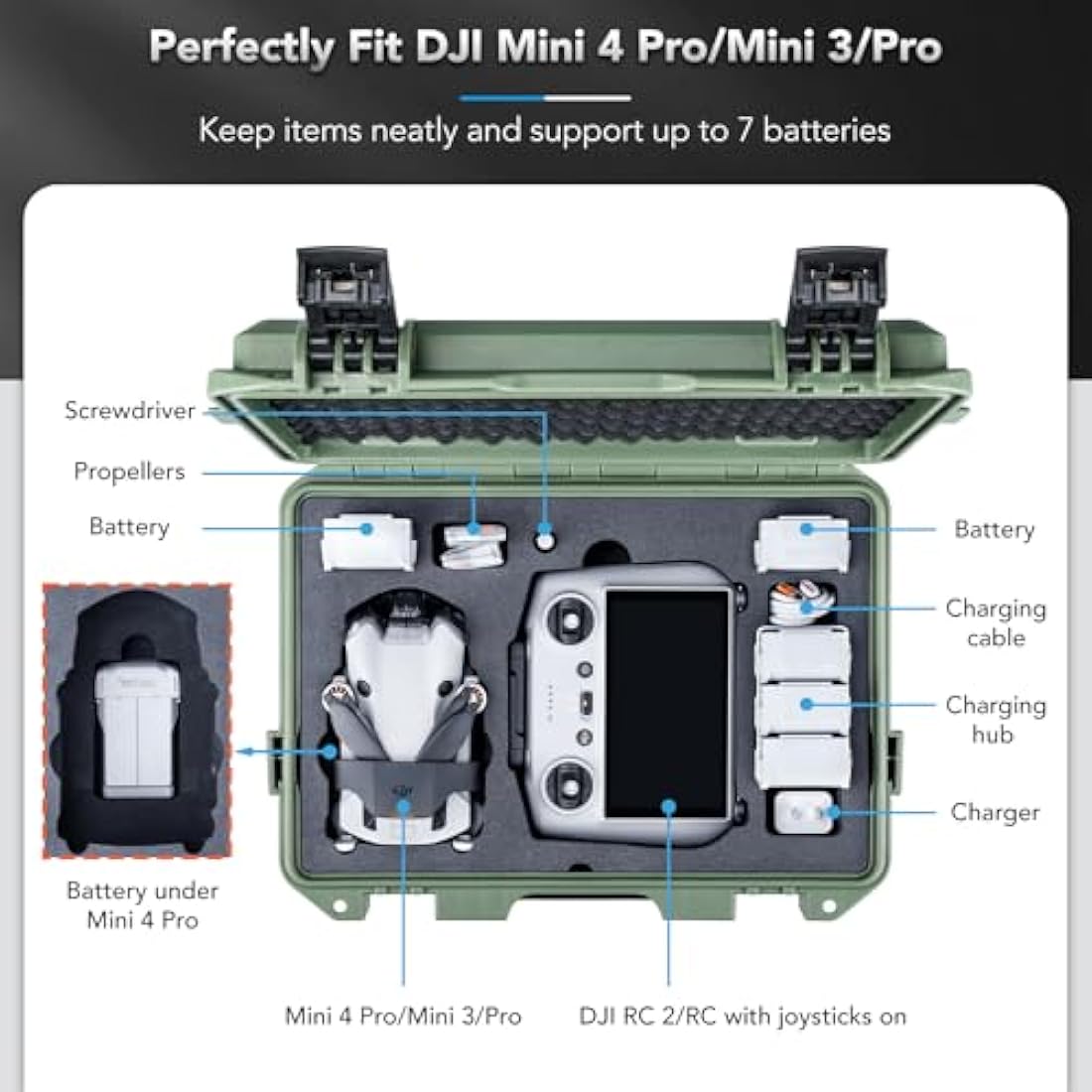 Lykus Titan MM410 Waterproof Hard Case for DJI Mini 4 Pro/Mini 3/Pro and RC2/RC/RC-N2/N1, Green with Shoulder Strap, Support 7 Batteries and RC Lanyard [CASE ONLY]