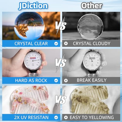 JDiction Fast Curing Epoxy Resin, 64OZ/1.9L 4H Demold Epoxy Resin Kit -Crystal Clear, Bubble-Free, Not-Yellowing, Self-Leveling for Art Resina, Jewelry, Craft, Fast Casting & Easy Mix Epoxy Resina