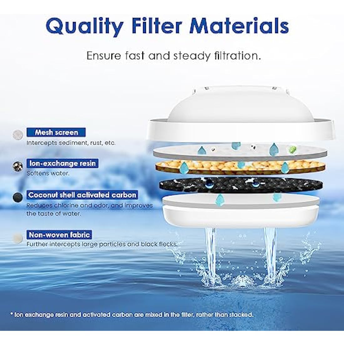 Waterdrop Water Filter Cartridges, Replacement for Brita® Maxtra+® Plus, Maxtra Pro® All-in-1, Compatible with Brita® Marella® Jug, Brita® Kettle, Reduce PFAS, PFOA/PFOS, TÜV SÜD, NSF Certified (12)