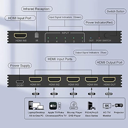 8K HDMI Switch 5 in 1 out HDMI Splitter with Remote, 5 Port Switcher for PS5 Xbox PS4 Roku PC TV