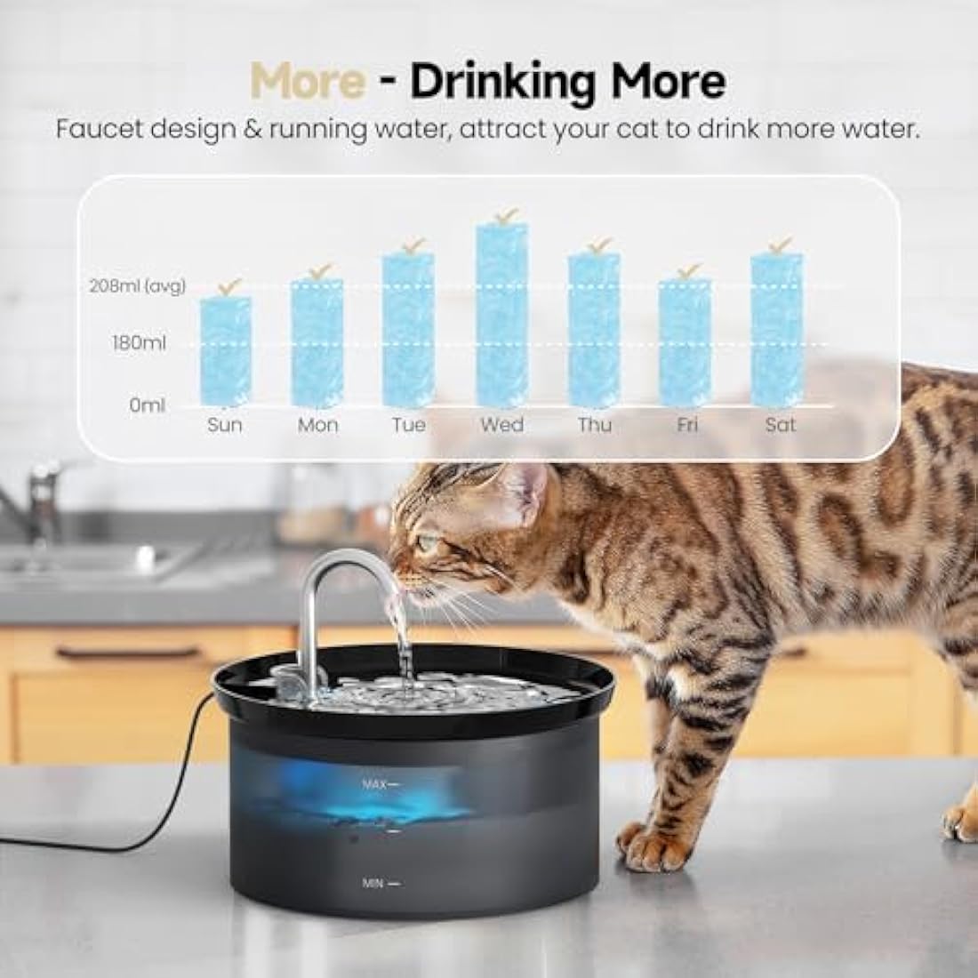 Cat Water Fountain +6filters + 6 Sponges H4-pro
