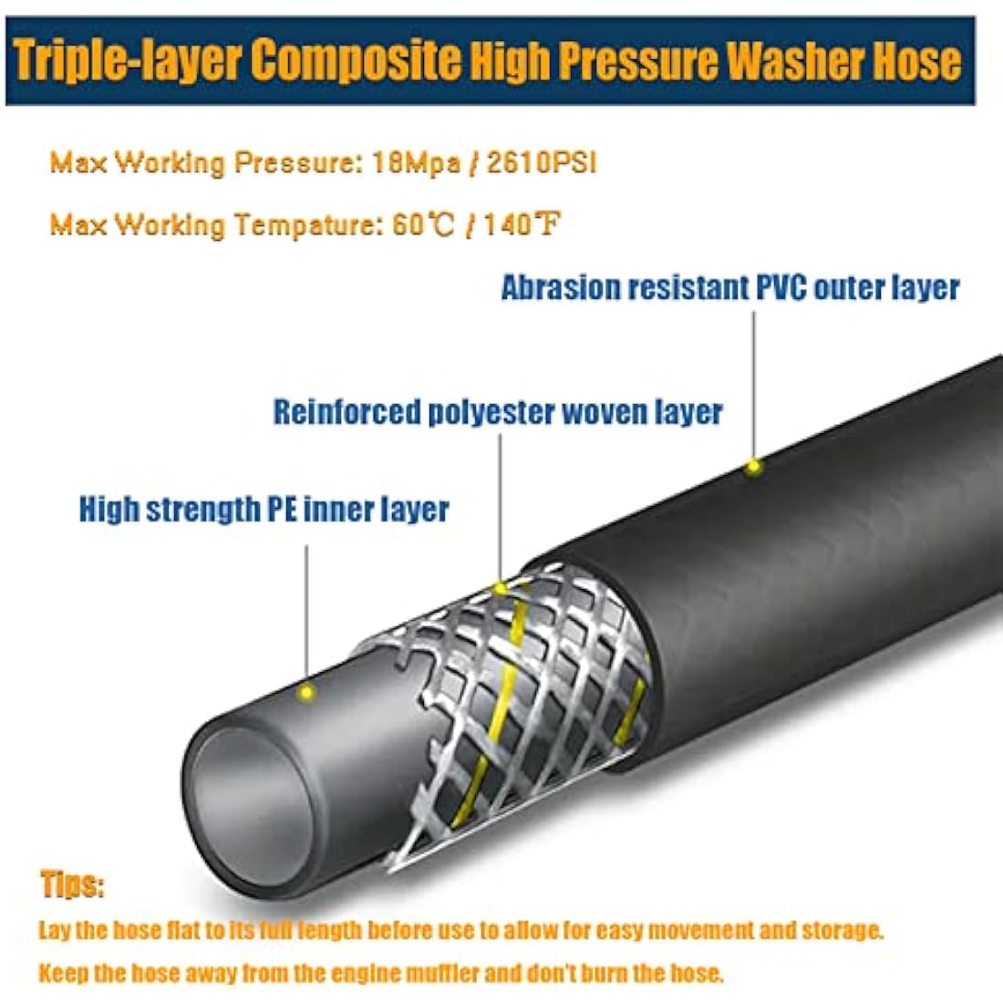 OHAYORI 15M Pressure Washer Drain Pipe Hose Cleaning Kit with Jet Nozzle and Rotating Jet Nozzle Compatible with Karcher K Serie K2 K3 K4 K5 K6 K7, Sewer Jetter Hose with Adapter for LAVOR & Bosch AQT