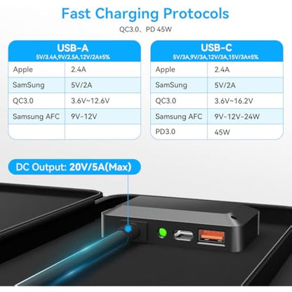 Ecosonique 100W Portable Foldable Solar Panels Charger Fast Charging with USB-C PD3.0 USB-A QC3.0 DC 20V Lightweight with Kickstand for Camping Power Station Solar Generators Cell Phones Power Banks