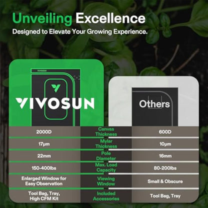 VIVOSUN PRO Grow Tent 90 x 90 x 180 cm Grow Tent with Thick 22 mm Poles, Oxford Fabric with Highly Reflective Mylar Extra Hanging Poles & High CFM Kit for Hydroponics P336 for AeroLight A200SE