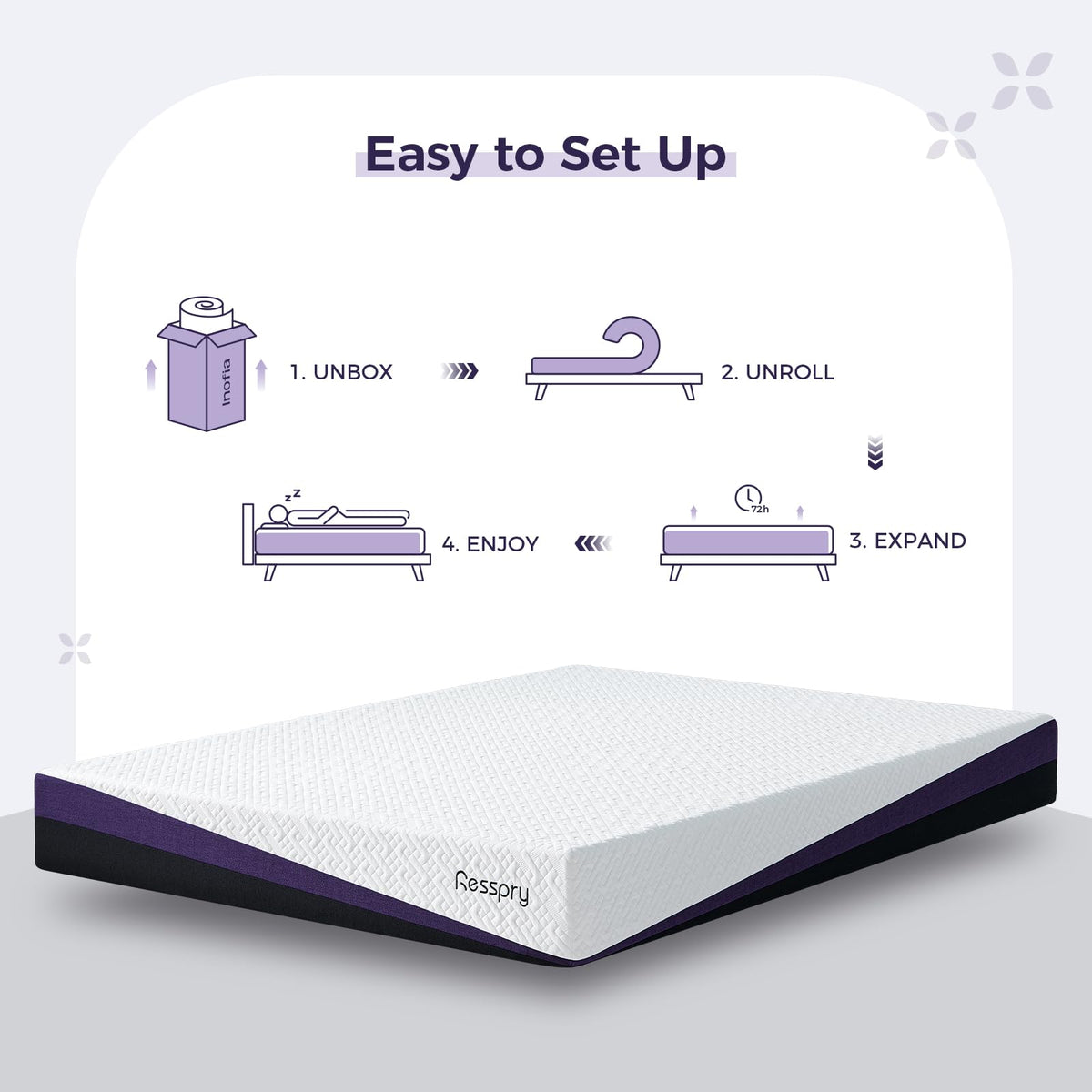 Resspry Single Mattress, 22CM Gel Memory Foam Mattress with Breathable Cover, Sleep Cooler and Skin Friendly, Dual Layers Support for Pressure Relief
