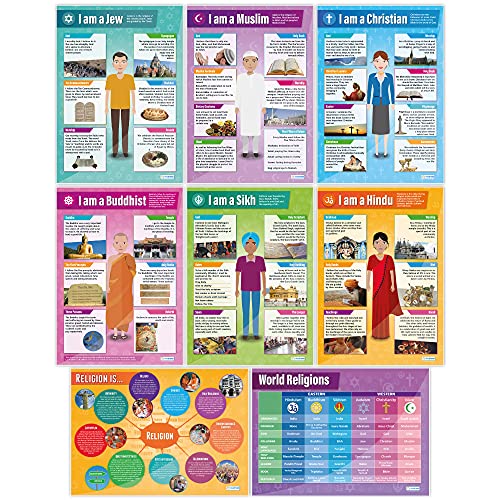 Daydream Education World Religion Classroom Posters - Set of 8 - EXTRA LARGE - A1 (850 mm x 594 mm) - Laminated - RE Secondary School Wall Charts