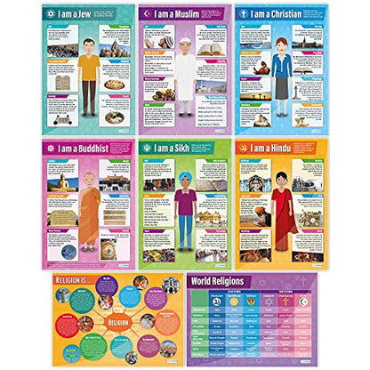 Daydream Education World Religion Classroom Posters - Set of 8 - EXTRA LARGE - A1 (850 mm x 594 mm) - Laminated - RE Secondary School Wall Charts