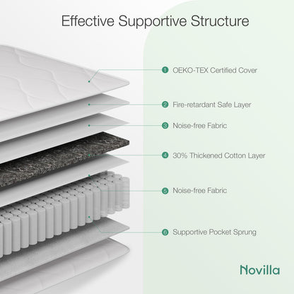 Novilla 4FT Small Double Pocket Sprung Mattress 20cm Medium Soft Spring Mattress with Breathable Sprung System, Cool Touch Oeko Fabric 120x190x20cm