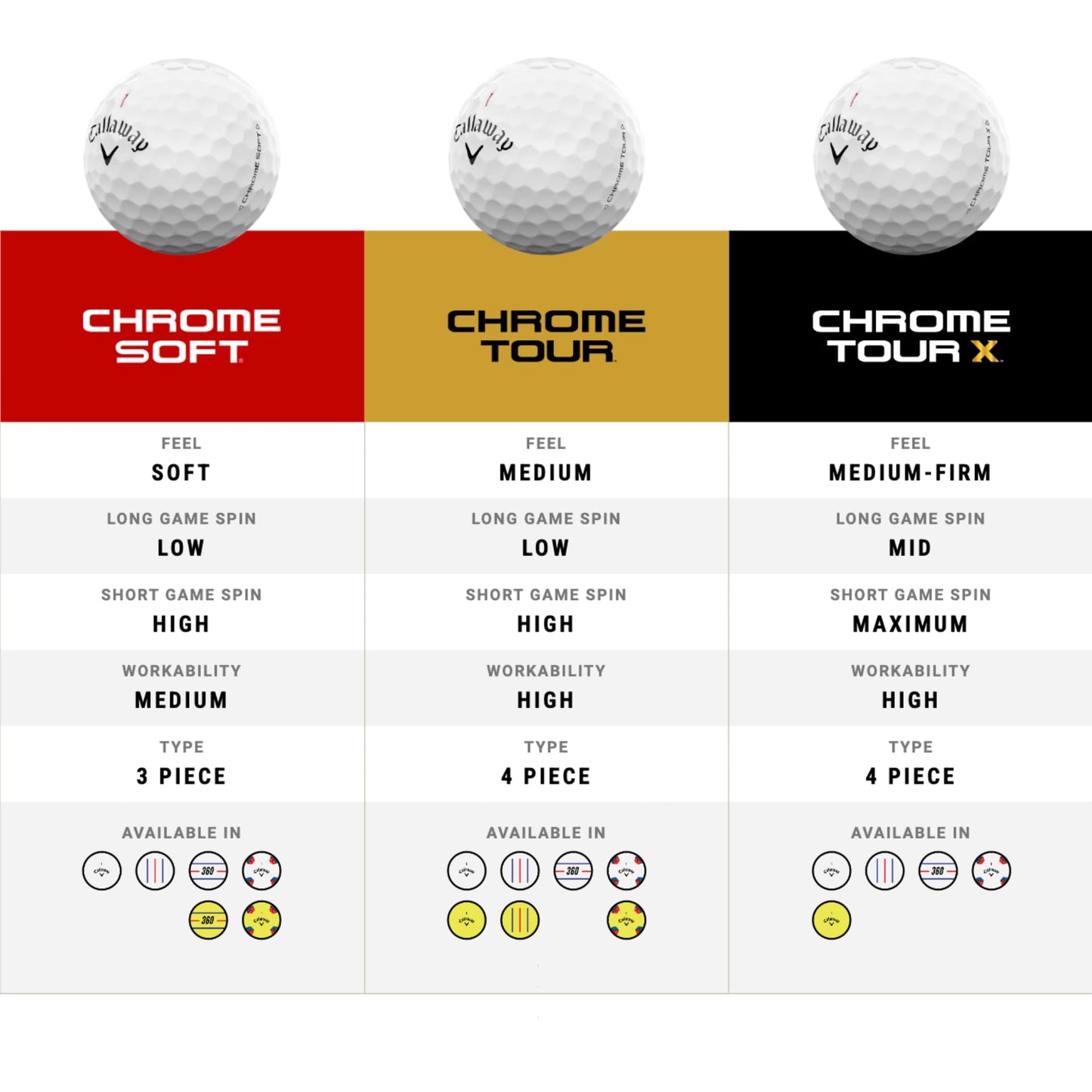 Callaway Golf Chrome Tour Premium Golf Ball 2024, Yellow