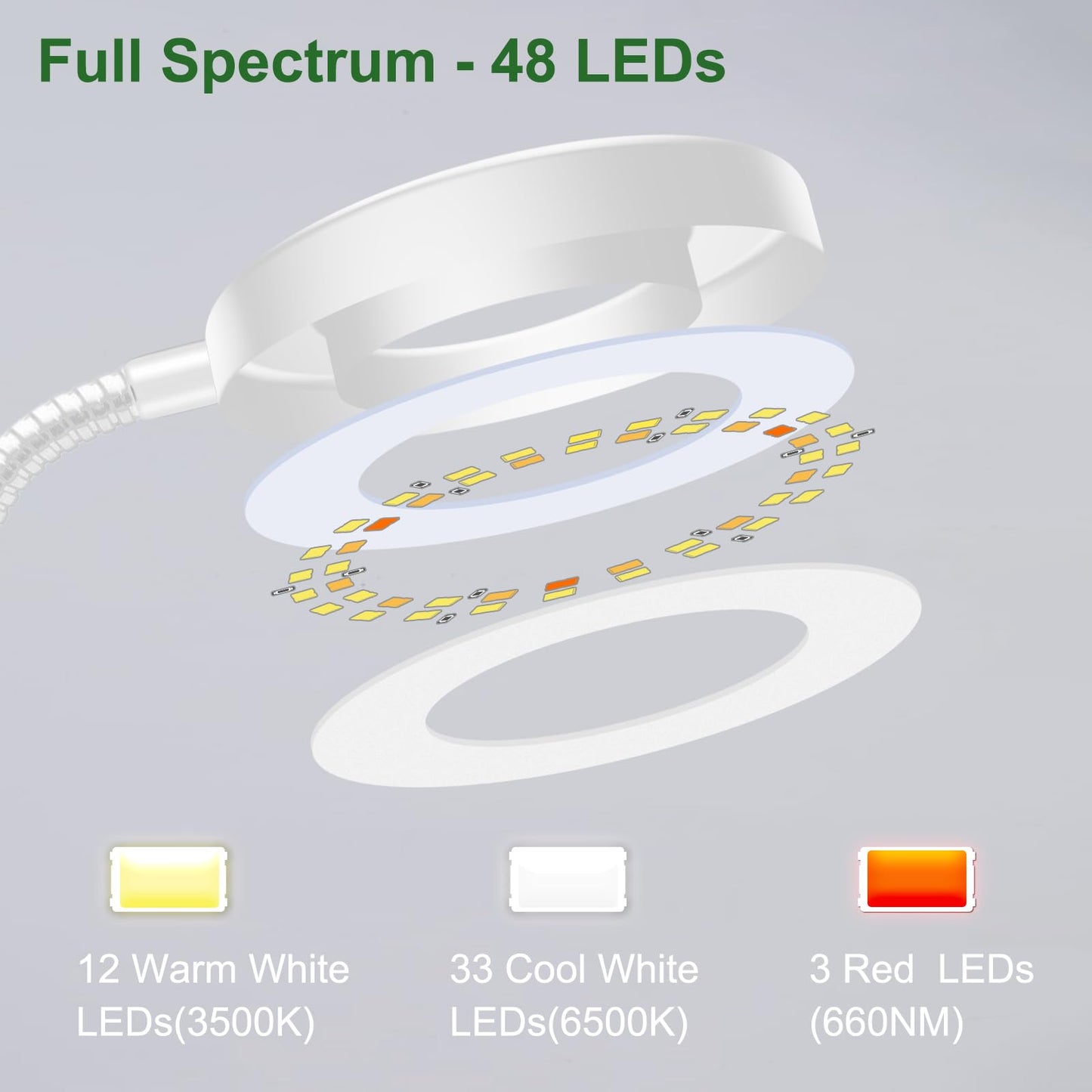 Grow Lights for Indoor Plants, Clip On 6500K Full Spectrum LED Grow Light, Two Installation Options Plant Light, 3 Colors Grow Lamp with 360?